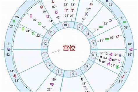 星座命盤查詢上升|上升星座在线查询,上升星座查询表,上升星座查询